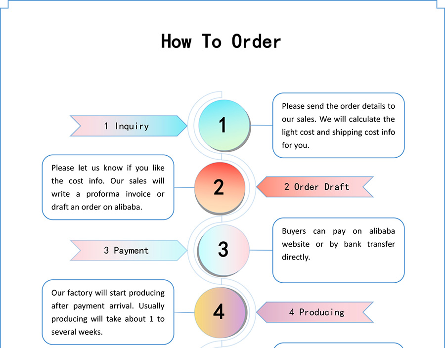 How To Order